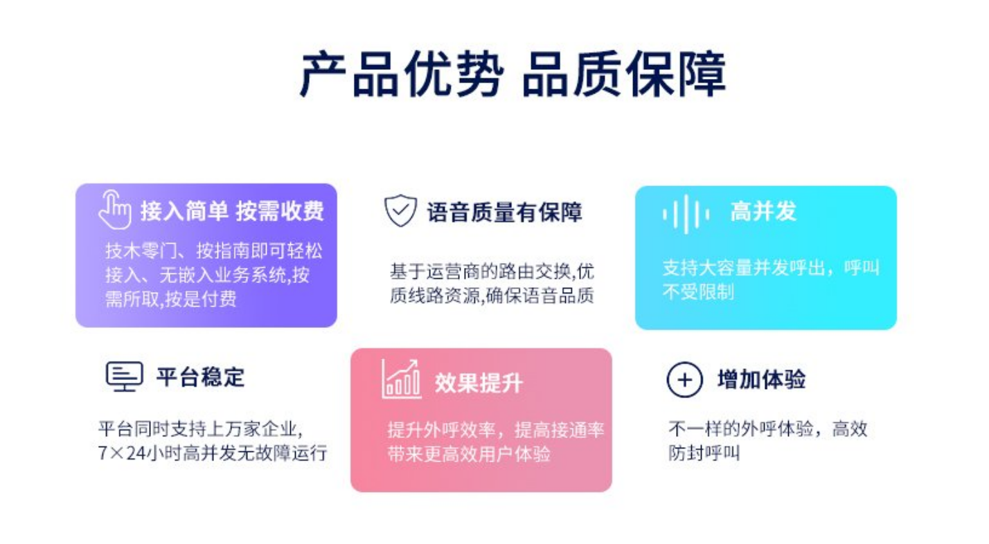 AXB電銷系統 AXB電銷系統